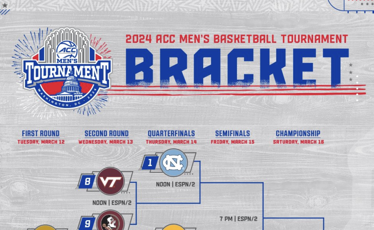 The Acc Men S Basketball Tournament Bracket Is Set The Spun