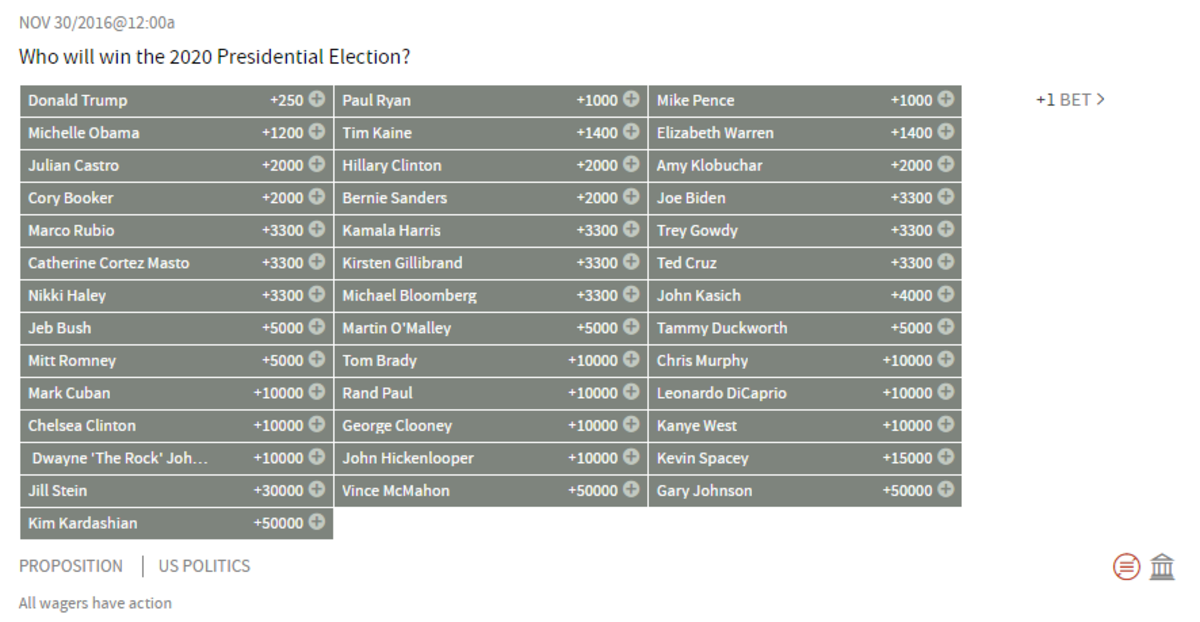 2020 Presidential Election Odds Feature Multiple Sports ...