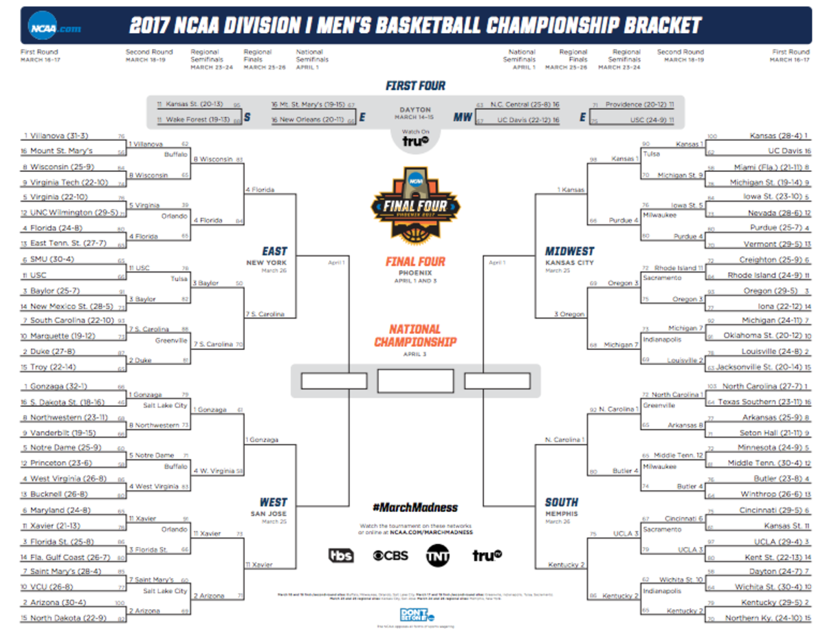 Updated Ncaa Tournament Bracket The Elite Eight Is Set 3281