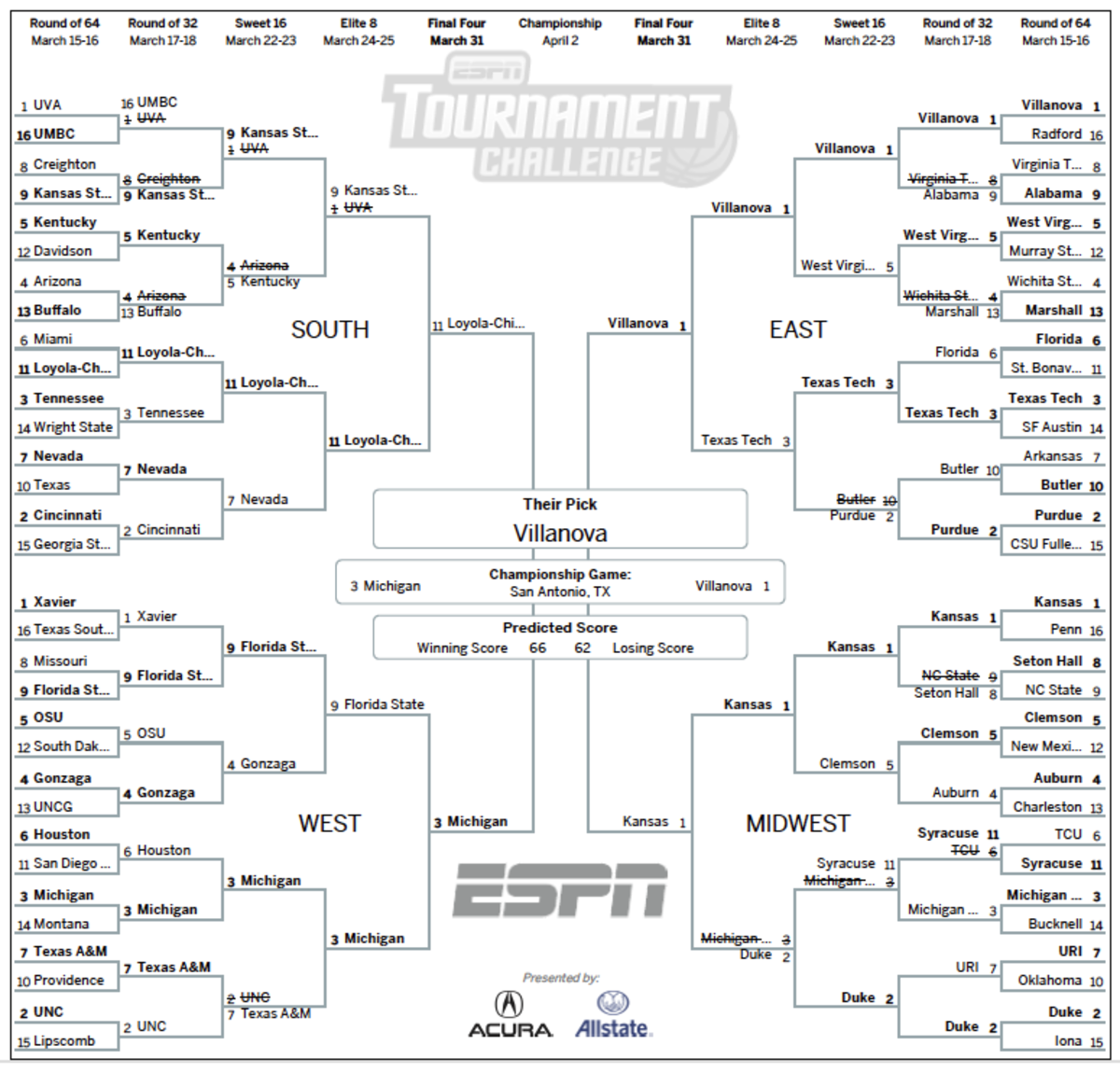 Best Bracket In Country Heading Into Title Game 
