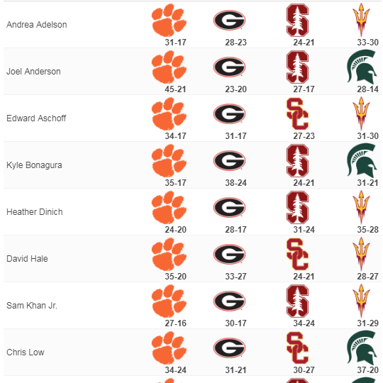 Week 2 Score ESPN Experts Make Score Picks For Week 2's Biggest Games - The Spun