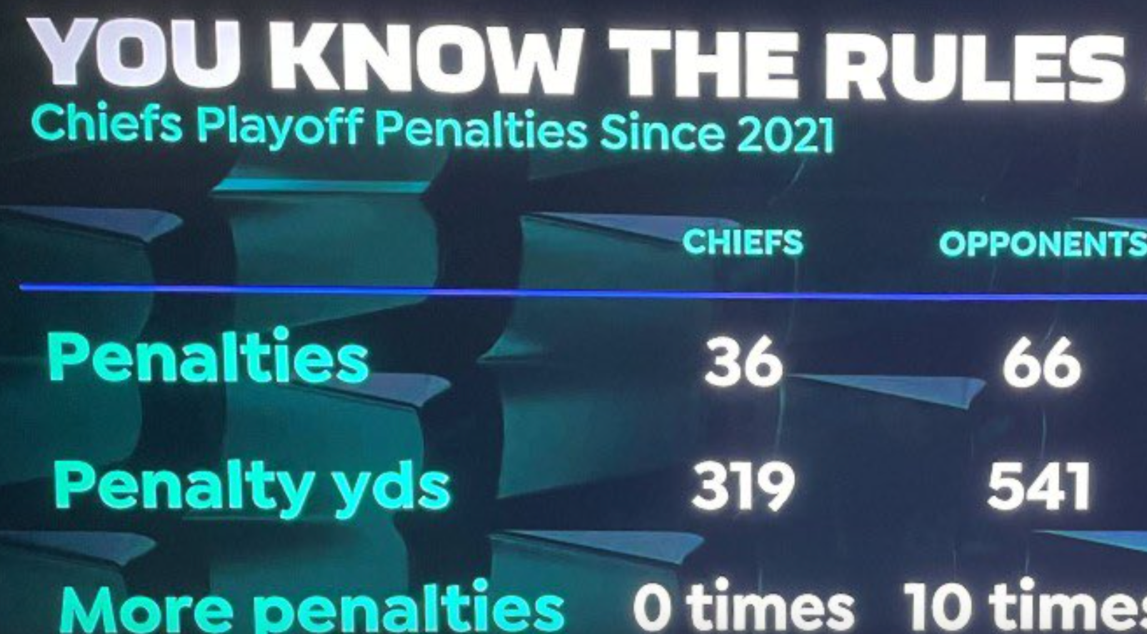Shocking Graphic Proves How NFL Referees Favor The Chiefs - The Spun
