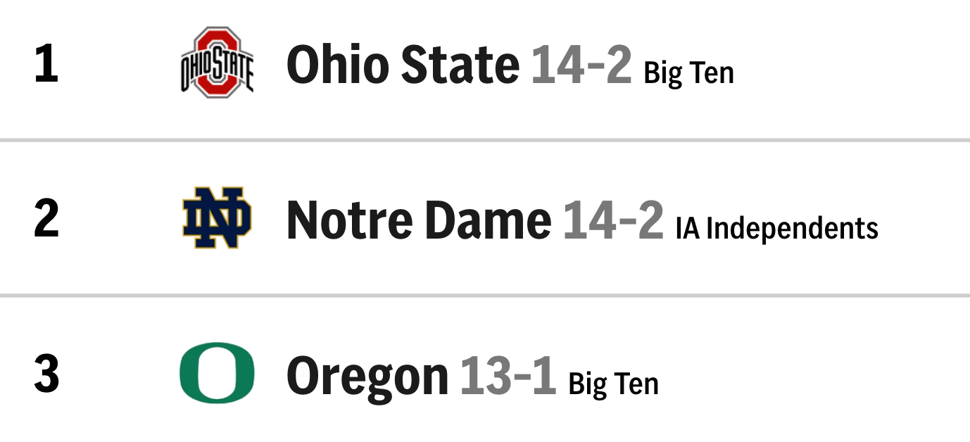 College Football Writer Releases His Preseason AP Poll Top 25 Rankings ...