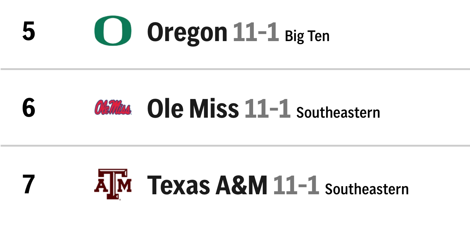 College Football's Final AP Poll Top 25 Released Sunday - The Spun