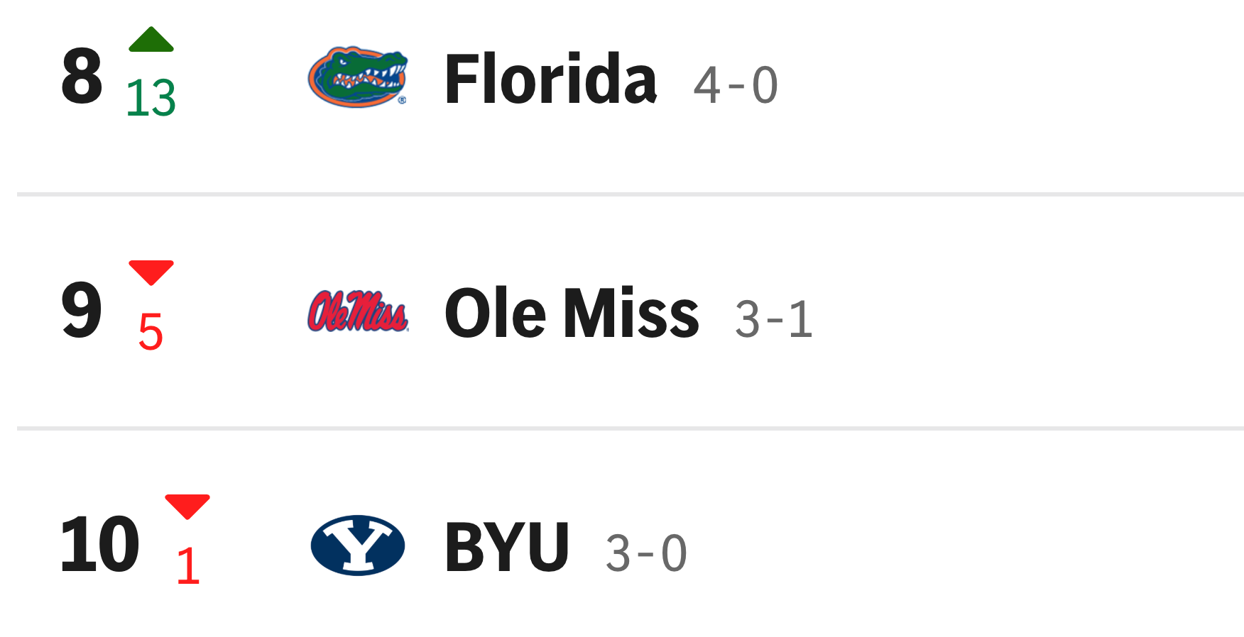 College Football Fans Agree Week 6's AP Poll Top 25 Is 'A Mess' - The Spun