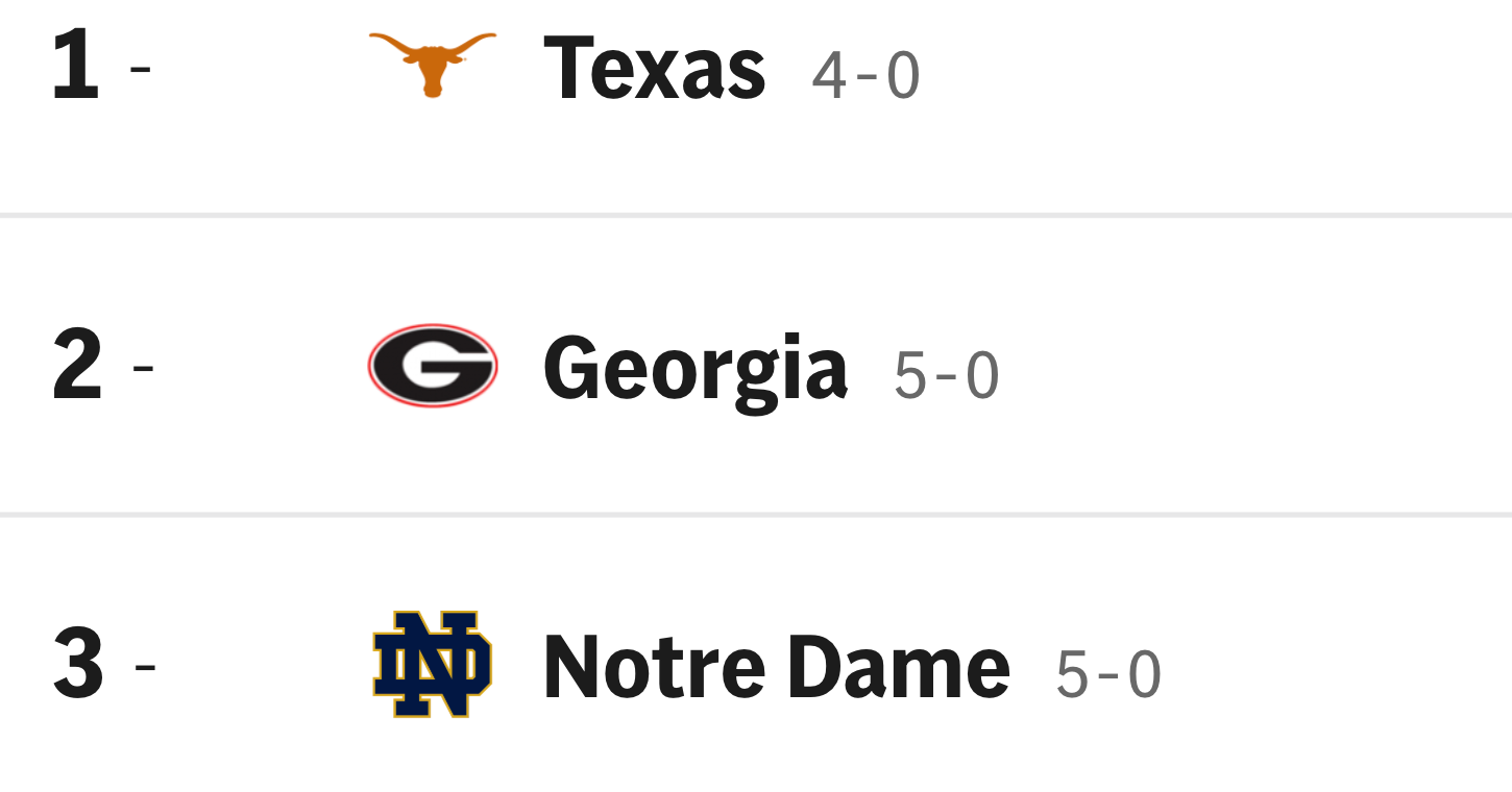Brett McMurphy Releases His AP Poll Top 25 Ballot After Week 6 - The Spun