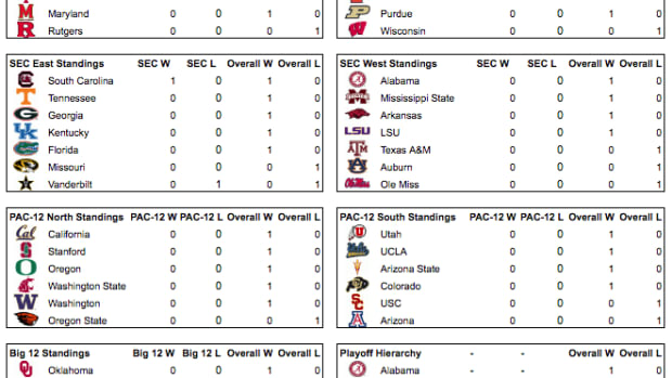 Predictions for Week 1 of the college football season.