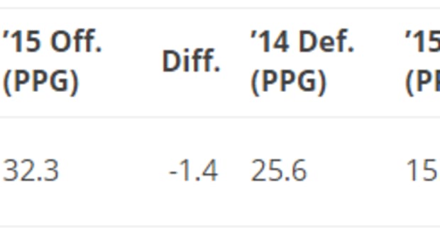 Florida State stats differential.