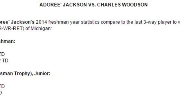 Adoree' Jackson's freshman statistics vs. Charles Woodson's.