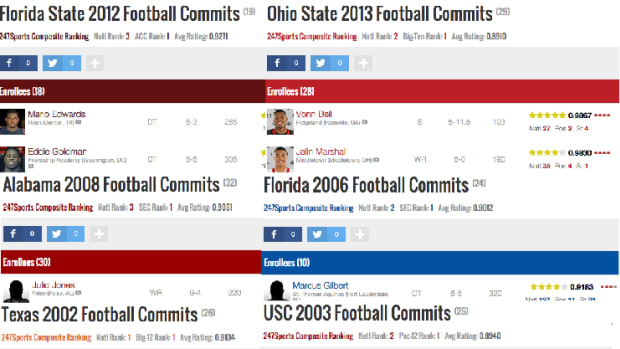 Graphic shows the top recruiting classes from 21st century.
