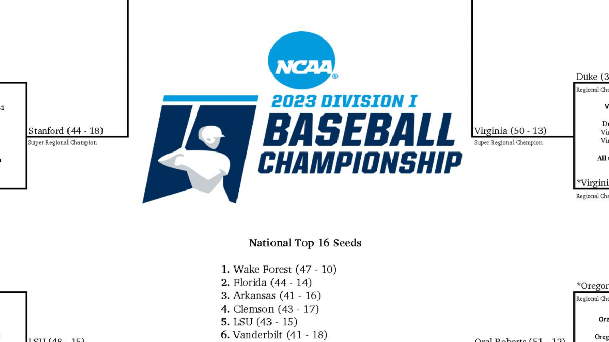 2023 NCAA baseball bracket: Men's College World Series scores, schedule in  Omaha