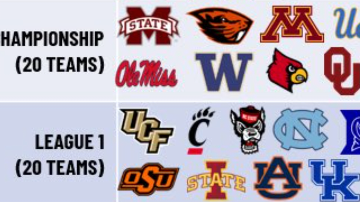 NCAA Football Teams