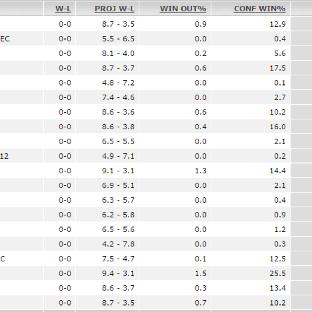 Vikings have an average strength of schedule per ESPN's FPI