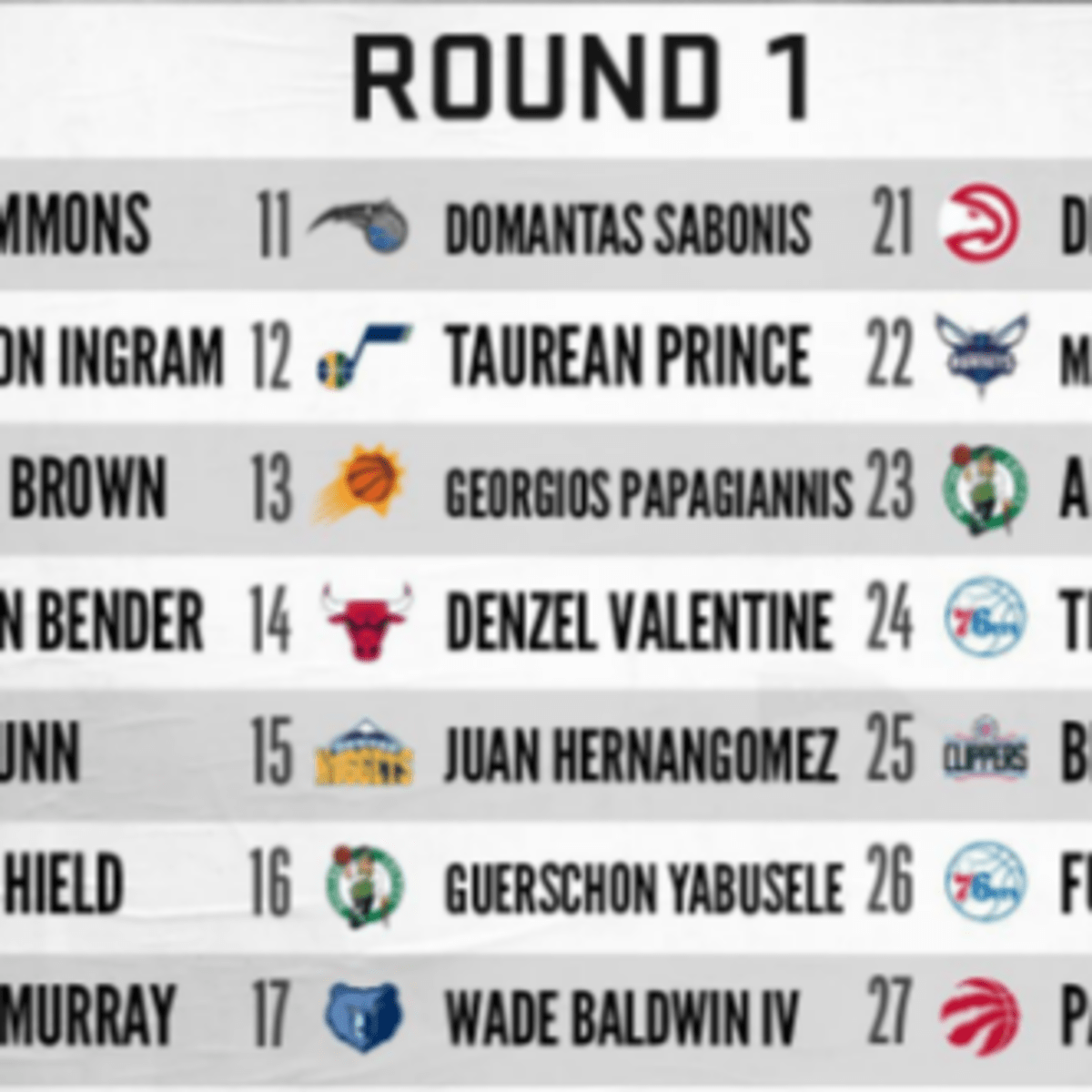 Here Are The Full Results Of The 2016 NBA Draft - The Spun: What's Trending  In The Sports World Today