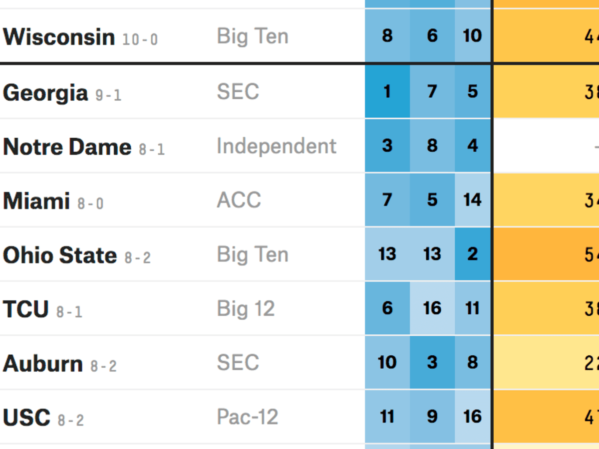 How does Oklahoma look in FiveThirtyEight's latest College Football Playoff  Projections?