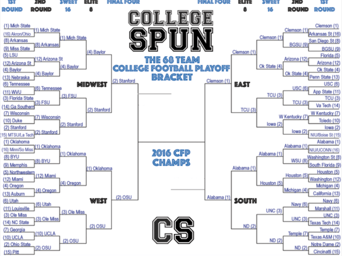 College Football Playoff 2018 Bracket Set - A Sea Of Blue