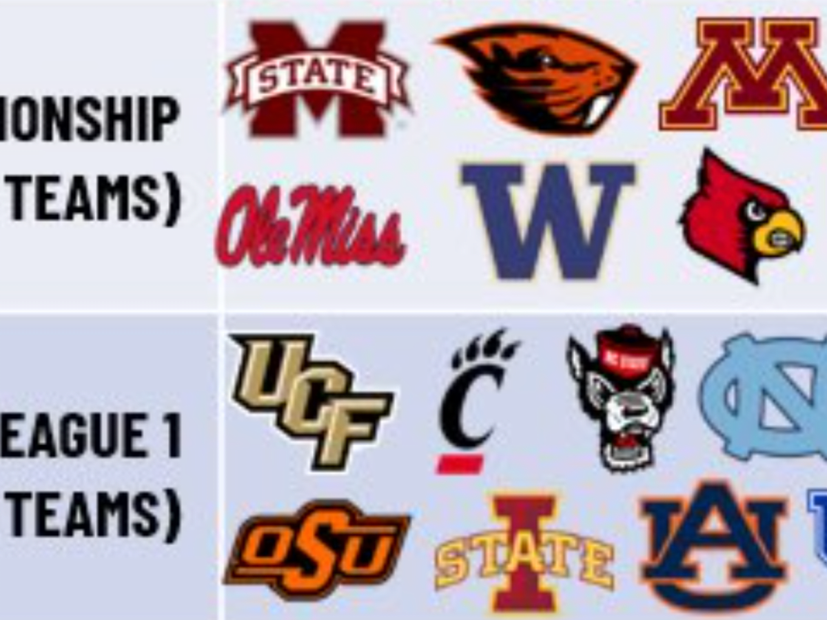 The First Official Proposal for Relegation in College Football