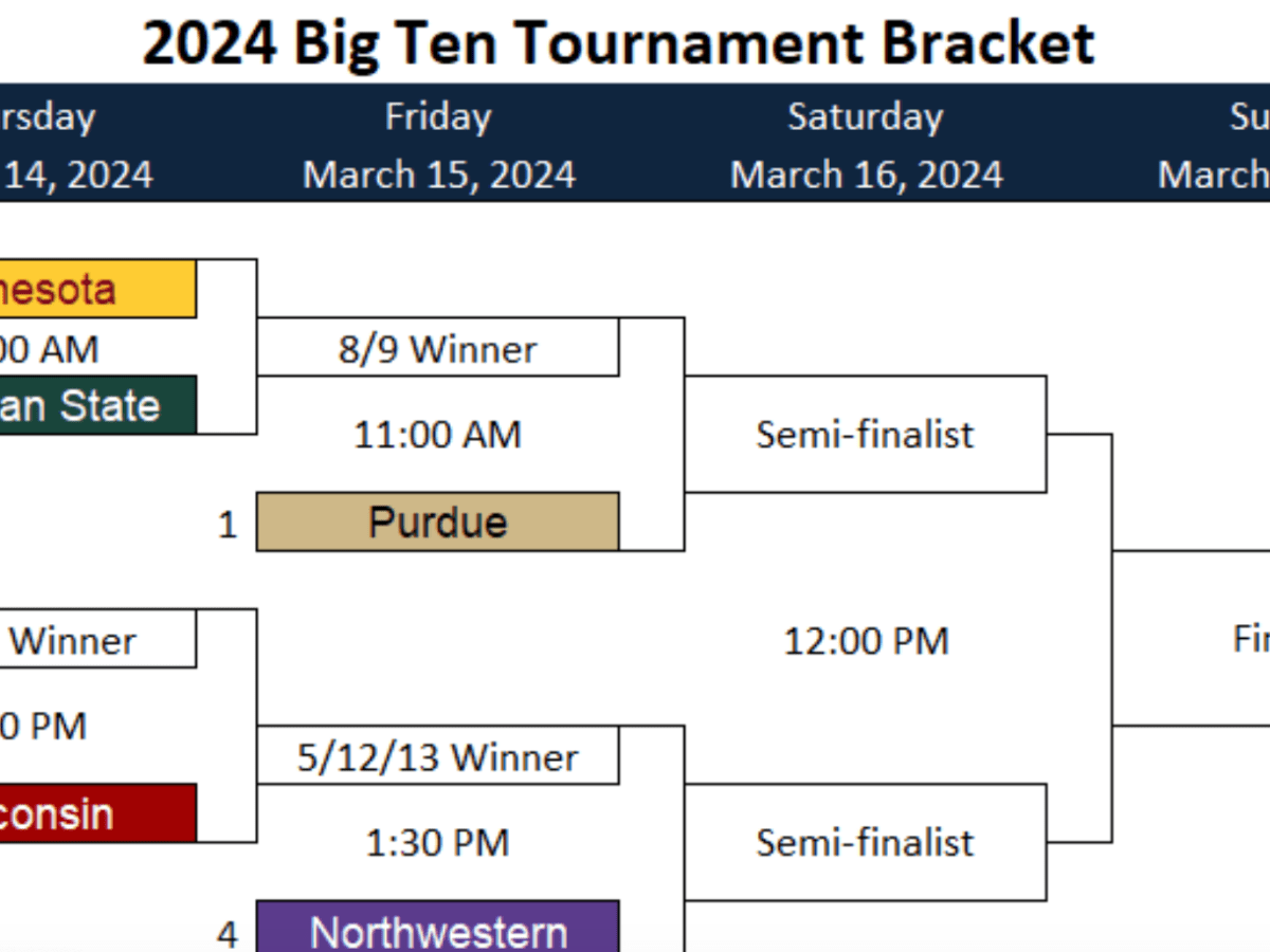 Big 10 store tournament bracket