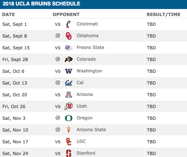 ESPN Unveils 2018 FPI Strength Of Schedule Rankings - The Spun: What's  Trending In The Sports World Today