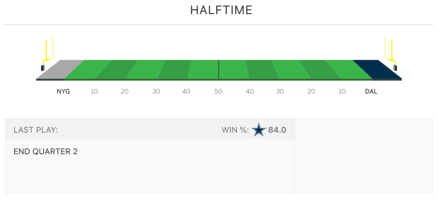 ESPN Computer's Prediction For Giants vs. Cowboys - The Spun