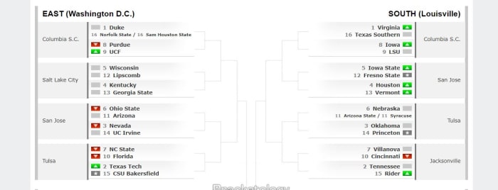 Kentuckys Seed In New Espn Bracketology The Spun Whats Trending In The Sports World Today 5403