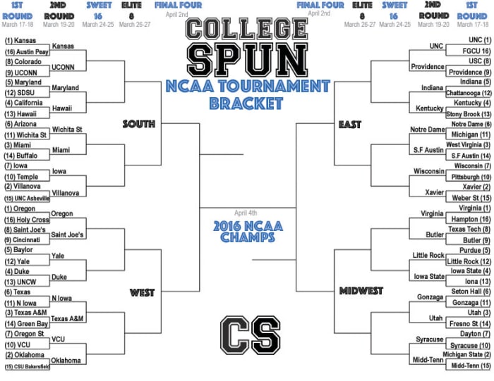 Here's An Updated 2016 NCAA Tournament Bracket After The First Round ...