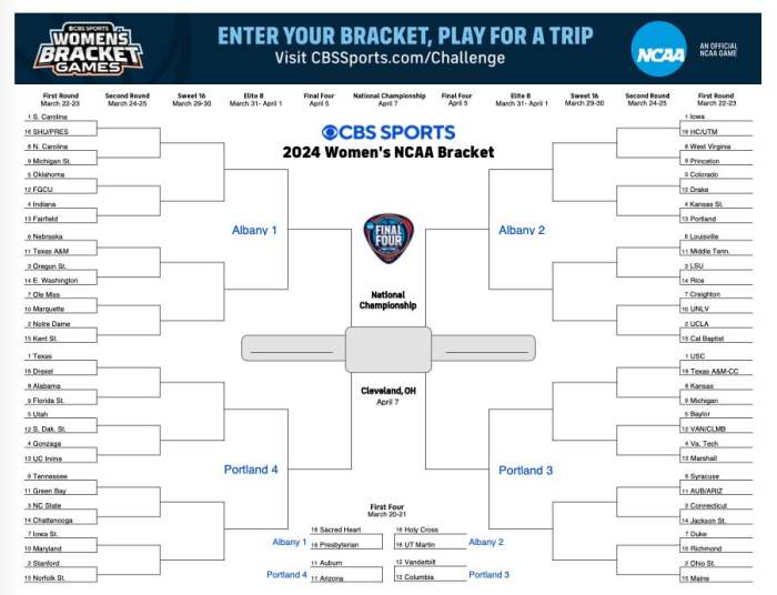 Everyones Saying Same Thing About Ncaa Womens Bracket The Spun 8850