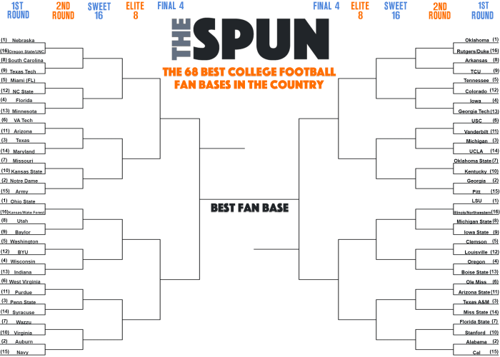 Bracket: The 68 Best College Football Fan Bases In The Country - The ...