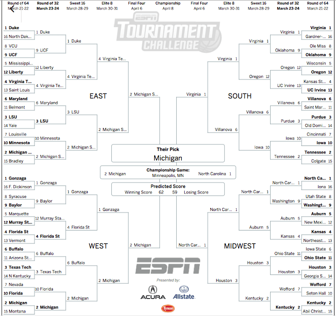 Here's The Only Perfect Bracket Left In ESPN's Bracket Challenge - The Spun