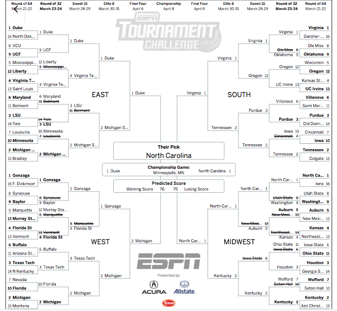 Jay Bilas Bracket Is In The 14th Percentile On ESPN s Bracket 