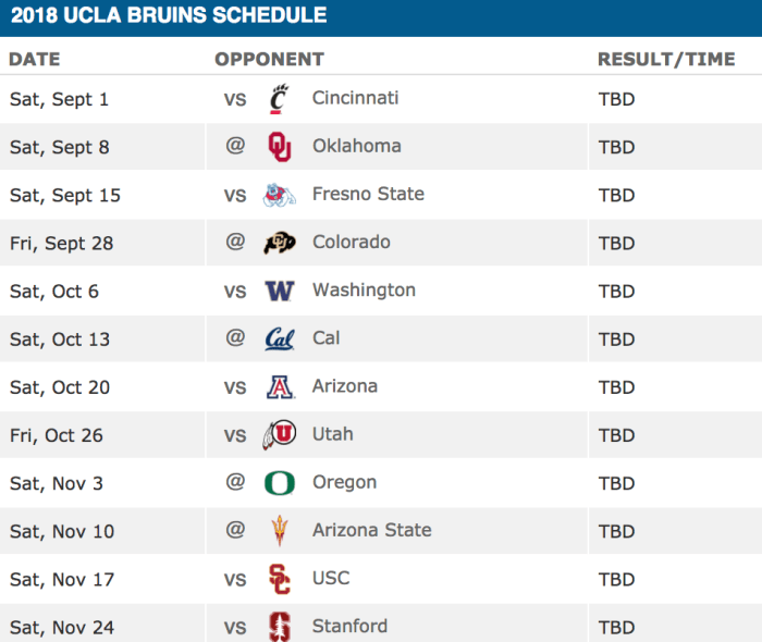 ESPN This Is The Hardest Schedule In The Country In 2018 The Spun