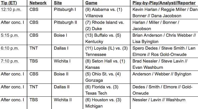 Game Times, TV Channels Announced For Saturday's NCAA Tournament Games