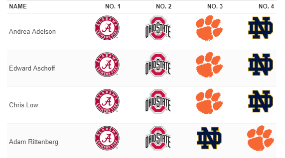 ESPN Releases New College Football Playoff Picks After Week 7 - The ...