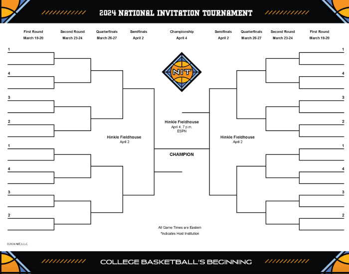 The 2024 Men's NIT Bracket Is Out - The Spun