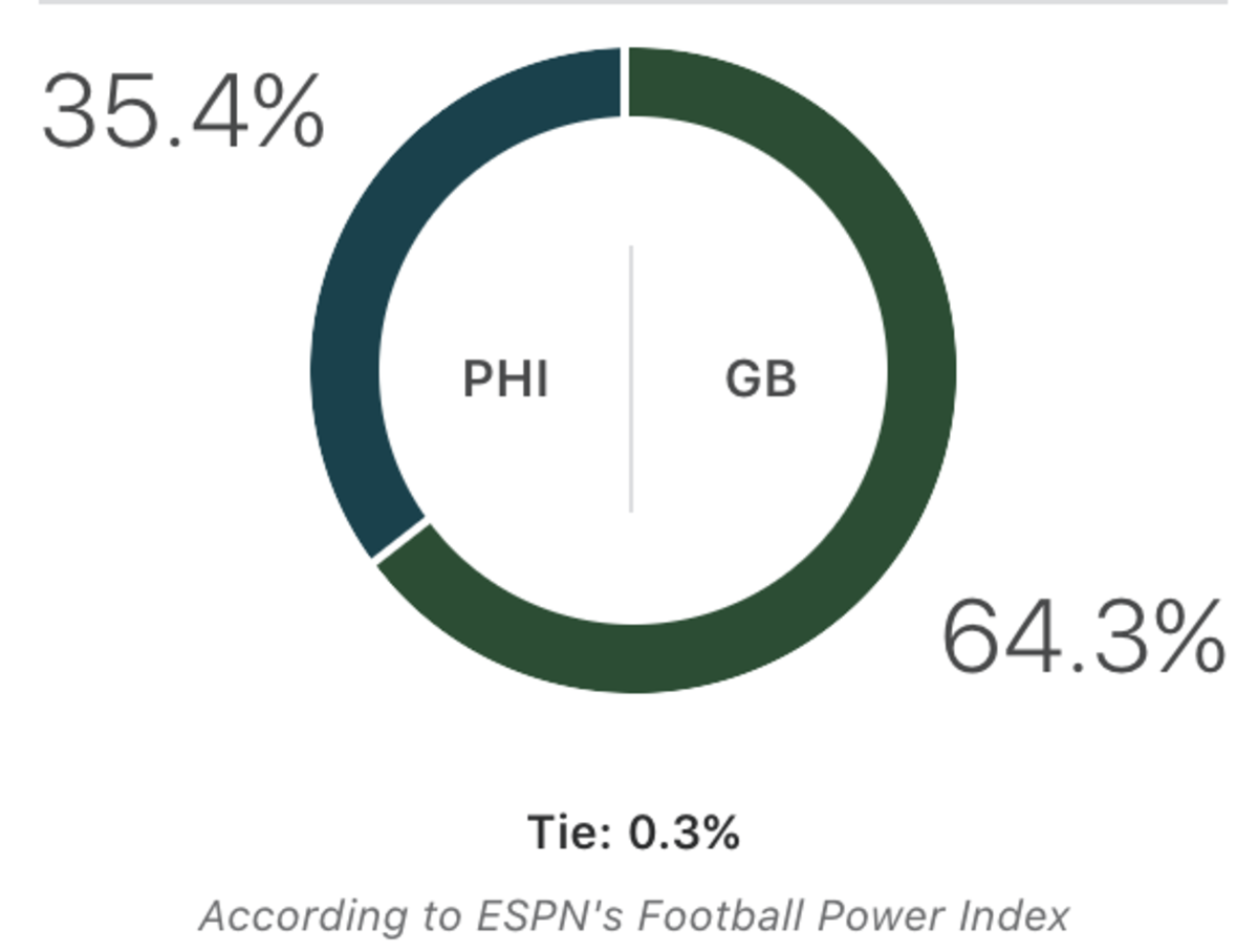 ESPN prediction for Packers-Eagles game.