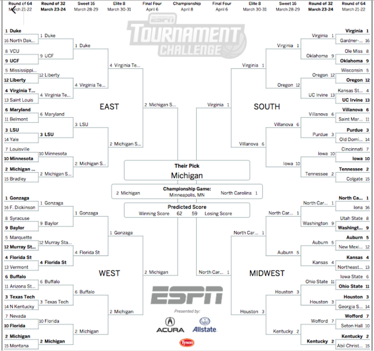 The only perfect bracket left on ESPN.