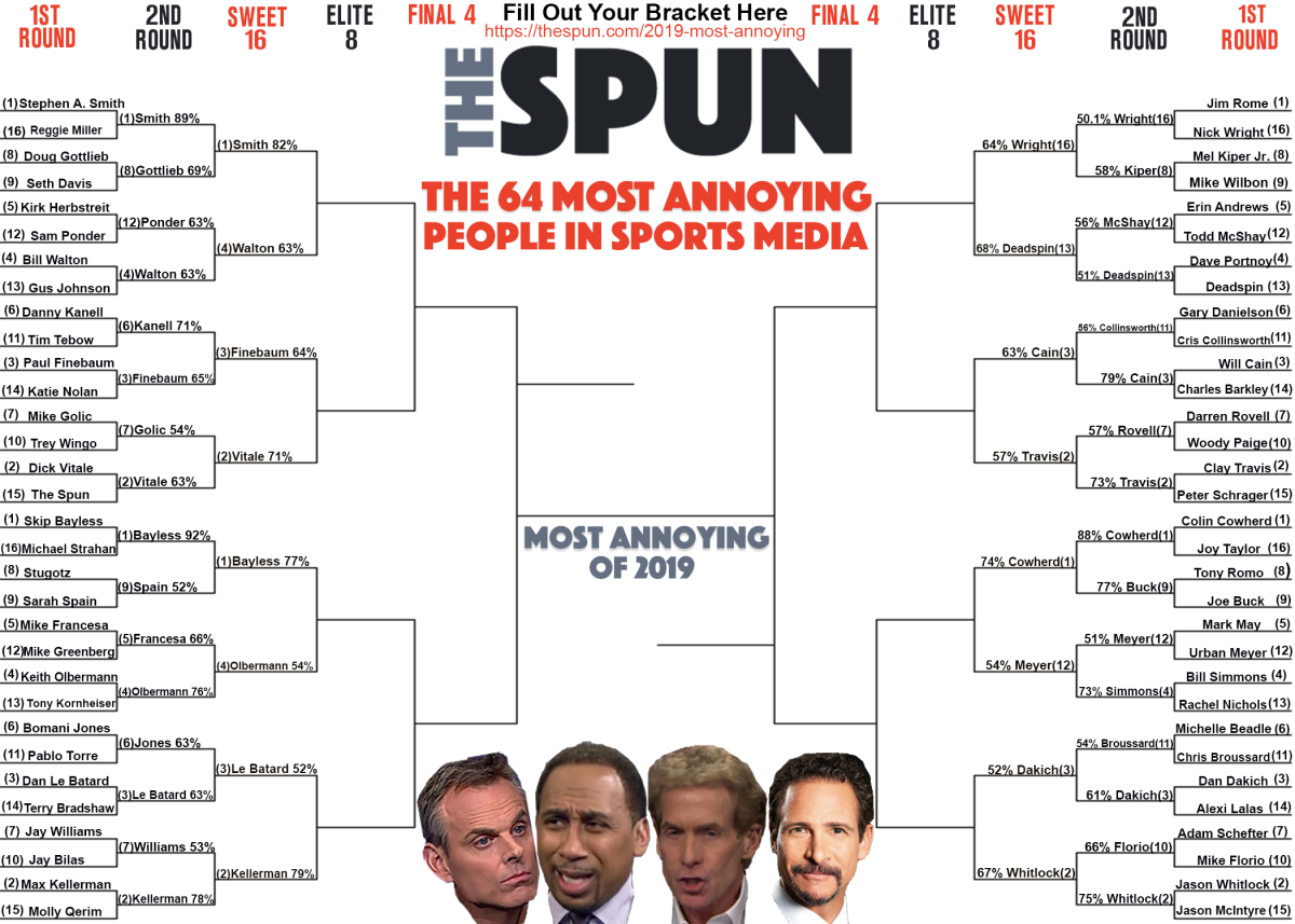 The Sweet 16 of our 64 Most Annoying People In Sports Media bracket