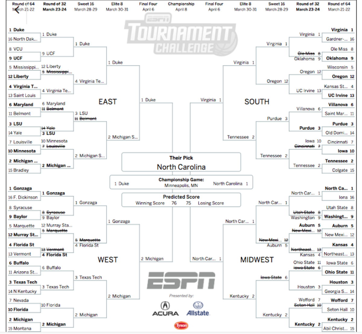 Jay Bilas did not have a good bracket in the 2019 NCAA Tournament.