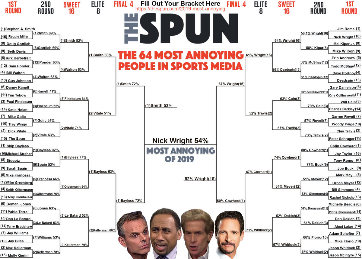 The Spun's 64 Most Annoying People In Sports Media Bracket.