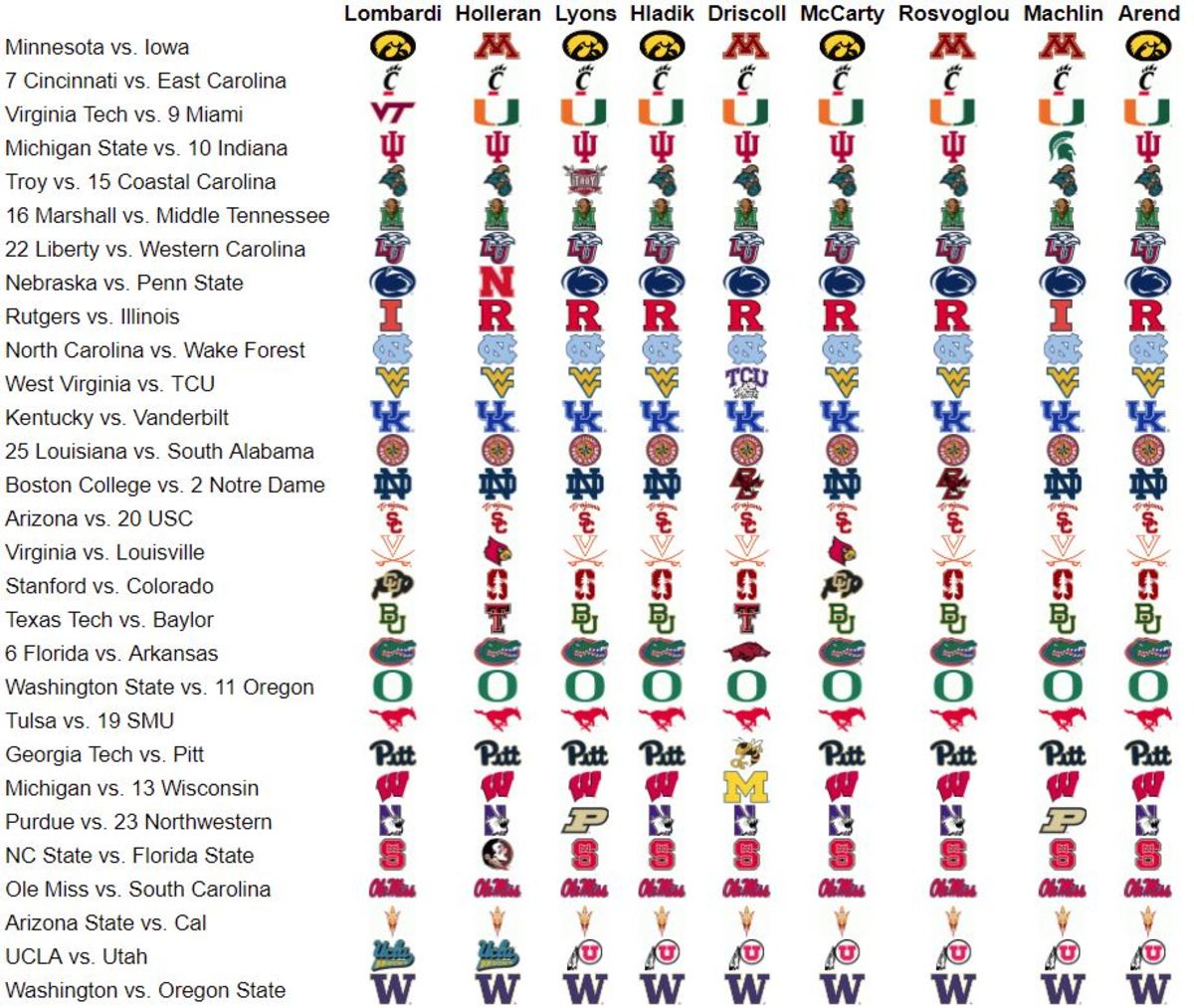 The Spun's college football staff picks for Week 11 of the 2020 season.