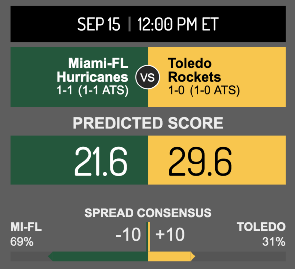 miami and toledo are set to meet on saturday