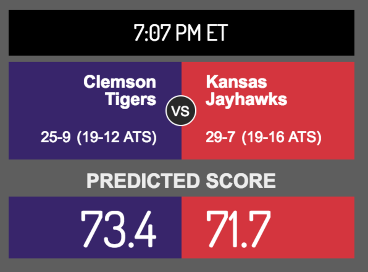 OddsShark's score prediction for Clemson-Kansas.