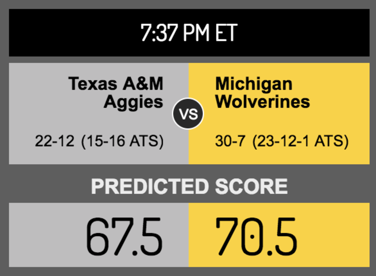 OddsShark's score prediction for Texas A&M-Michigan