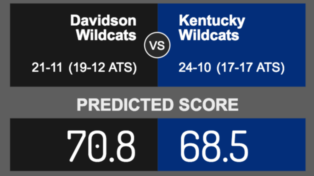 Score prediction for Davidson vs. Kentucky.