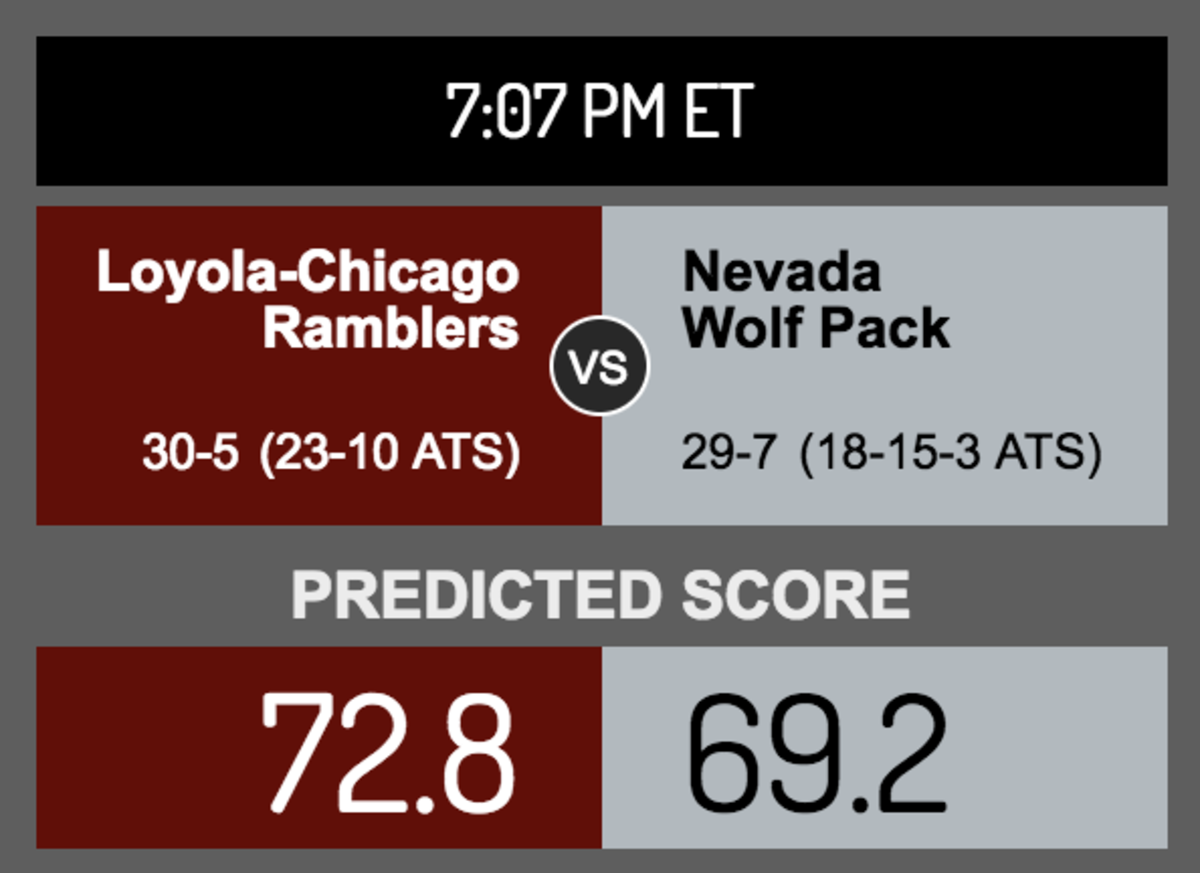 OddsShark's score prediction for Loyola-Nevada