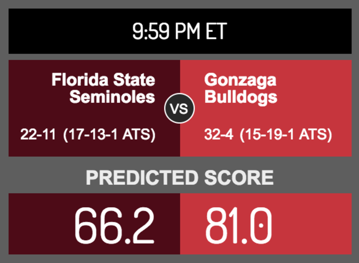 OddsShark's score prediction for Florida State-Gonzaga.