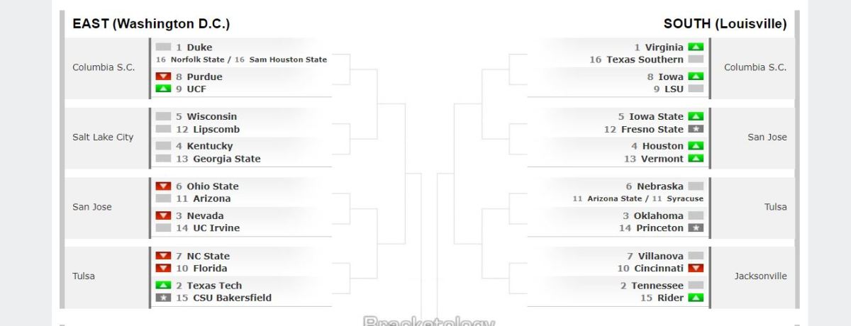 Kentuckys Seed In New Espn Bracketology The Spun Whats Trending In The Sports World Today 8284