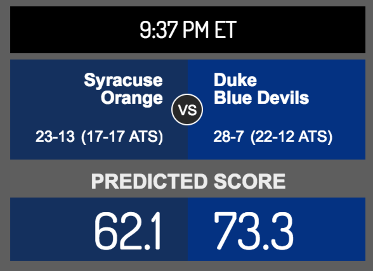 OddsShark's score prediction for Syracuse-Duke.