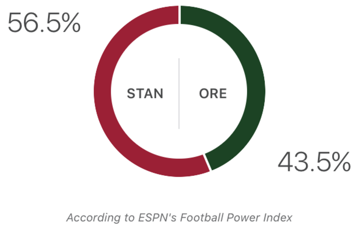 Stanford vs. Oregon ESPN prediction.