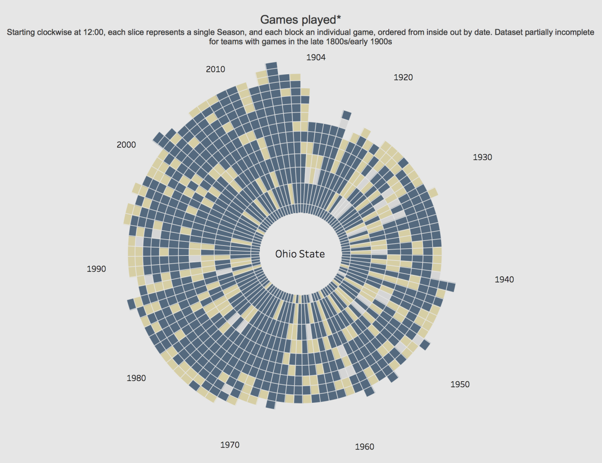 Fan Put Together An Amazing Graphic Showing Every Ohio State Game Ever